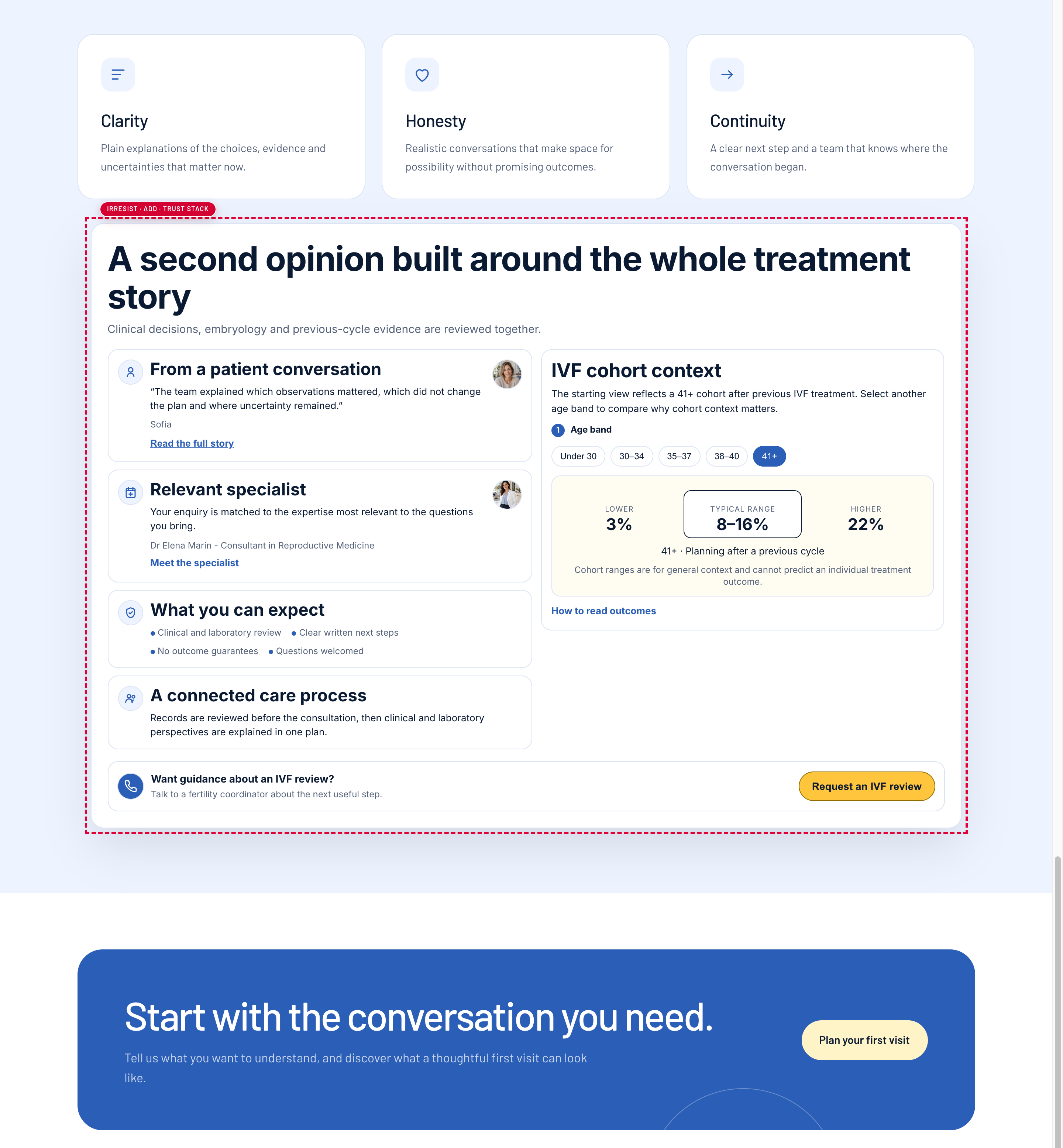 Irresist Trust Stack module outlined in red between existing sections of the Foremost Fertility demo clinic's doctors page.
